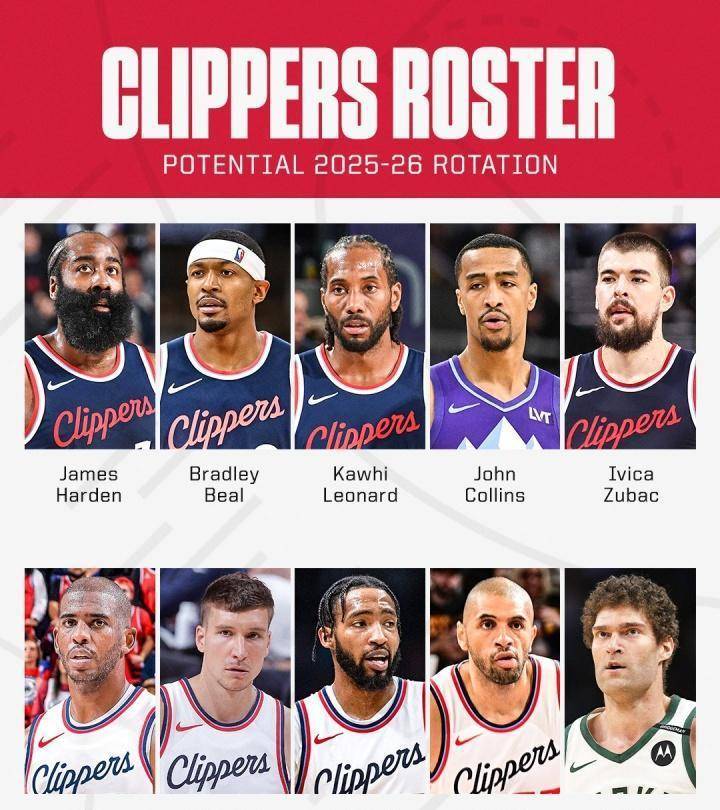 包含快船主帅掌舵表现卓越，球队势如破竹的词条