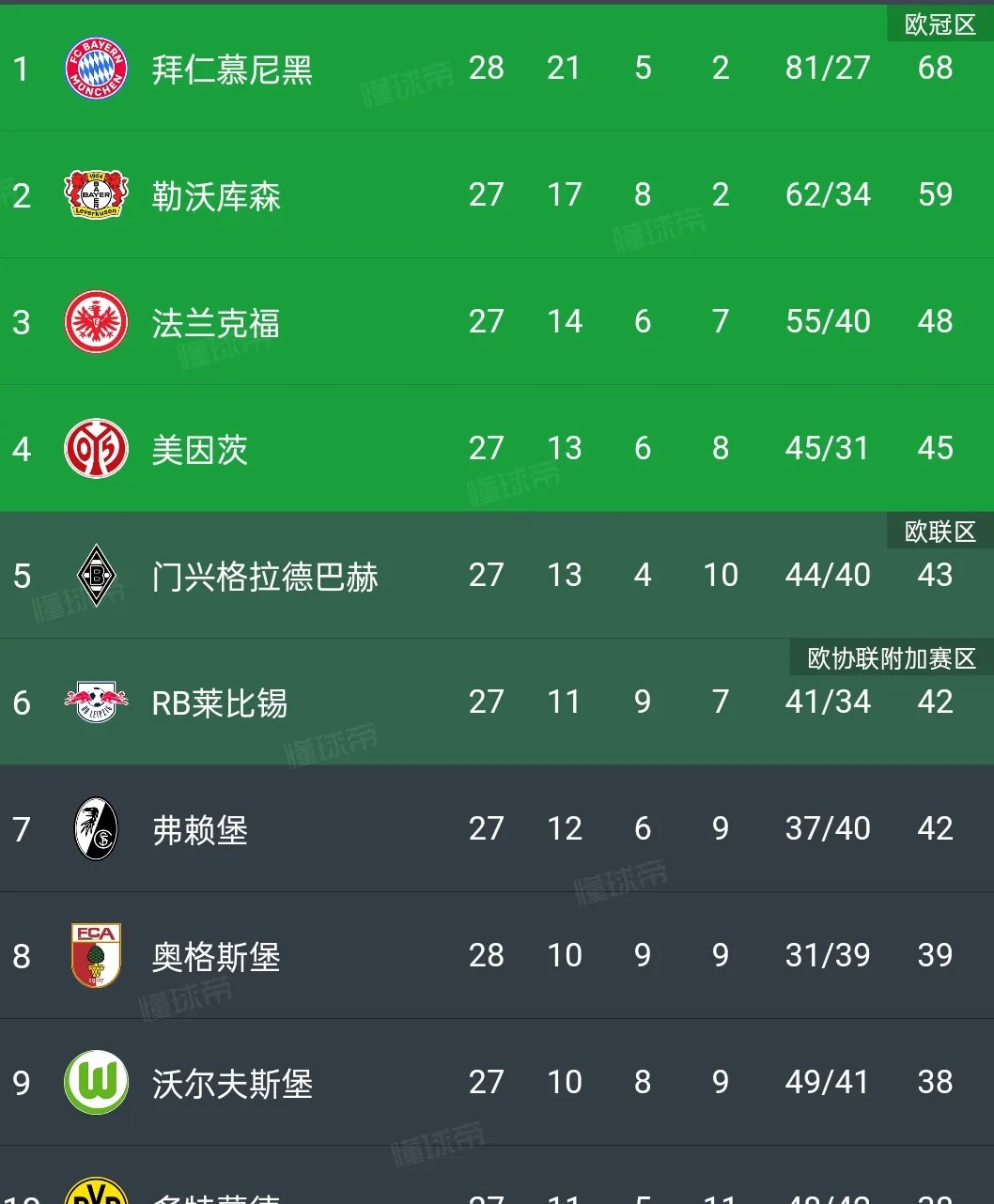 关于拜仁慕尼黑继续胜利,积分榜领跑的信息 关于拜仁慕尼黑继续胜利,积分榜领跑的信息