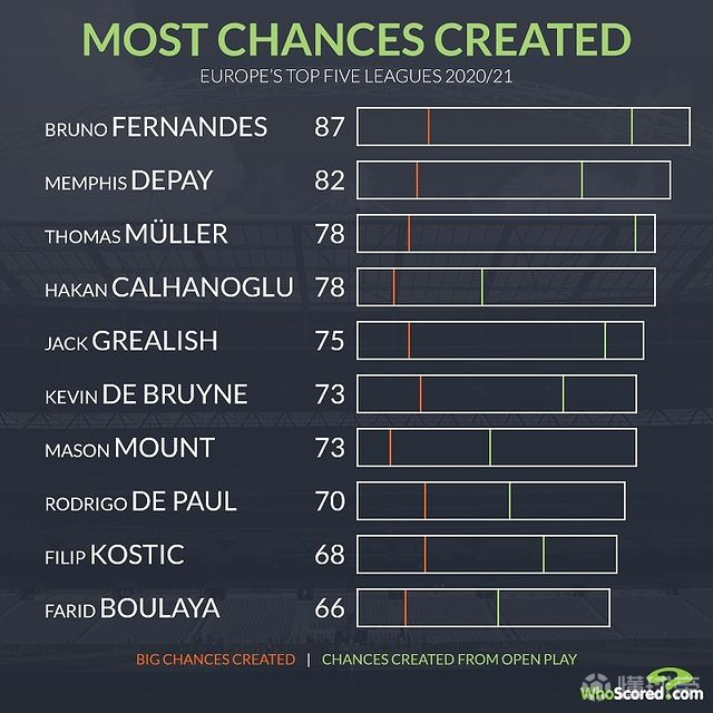 包含希腊逆转里昂，德布劳内刷新纪录的词条